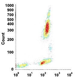 ITGB2 Mouse anti-Human, Clone: GRF1 (FITC), Abnova 100 Reactions:Antibodies,