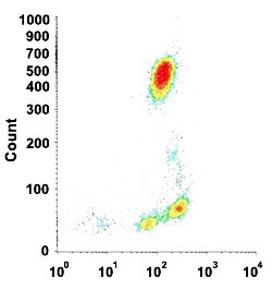 ITGB2 Mouse anti-Human, Clone: GRF1 (PerCP), Abnova 100 Reactions:Antibodies,