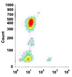 CD19 Mouse anti-Human, Clone: A3-B1 (Biotin), Abnova 100ug:Antibodies,