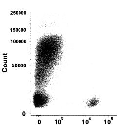 CD19 Mouse anti-Human, Clone: HIB19 (PE-Cyanine7), Abnova 100 Reactions:Antibodies,