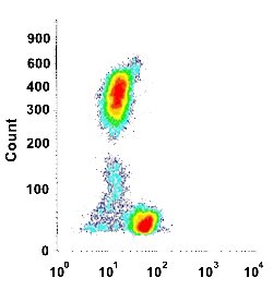 IL2RA Mouse anti-Human, Clone: TP1/6 (APC), Abnova 100 Reactions:Antibodies,