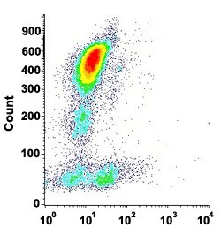 DPP4 Mouse anti-Human, Clone: TP1/19 (FITC), Abnova 100 Reactions:Antibodies,