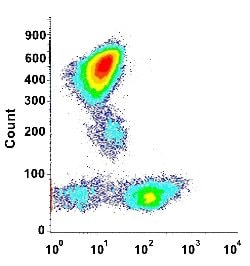 DPP4 Mouse anti-Human, Clone: TP1/19 (PE), Abnova 100 Reactions:Antibodies,