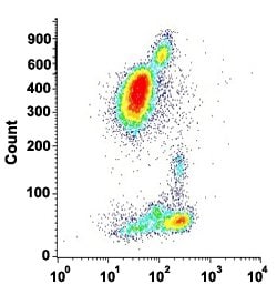 ITGB1 Mouse anti-Human, Clone: VJ1/14 (FITC), Abnova 100 Reactions:Antibodies,
