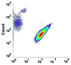 ITGA2B Mouse anti-Human, Clone: HIP8 (FITC), Abnova 100 Reactions:Antibodies,