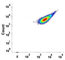 ITGA2B Mouse anti-Human, Clone: HIP8 (CF-Blue), Abnova 100 Reactions:Antibodies,