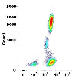 SPN Mouse anti-Human, Clone: TP1/36 (CF-Blue), Abnova 100 Reactions:Antibodies,