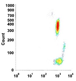 CD44 Mouse anti-Human, Clone: HI44a (APC), Abnova 100 Reactions:Antibodies,