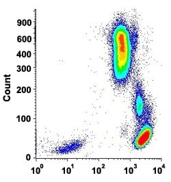 PTPRC Mouse anti-Human, Clone: HI30 (PE), Abnova 100 Reactions | Buy Online | Abnova | Fisher Scientific