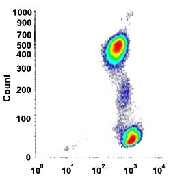 PTPRC Mouse anti-Human, Clone: HI30 (APC-C750), Abnova 100 Reactions:Antibodies,