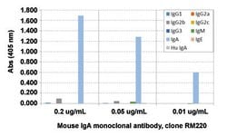 Mouse IgA Rabbit anti-Mouse, Clone: RM220 (Biotin), Abnova 50ug:Anticorps,