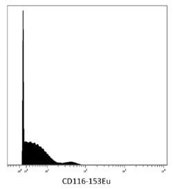 CSF2RA Mouse anti-Human, Clone:4H1, Abnova 100&mu;g:Antibodies, Monoclonal