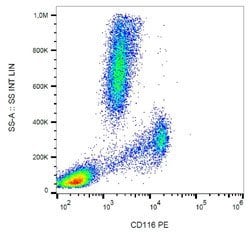 CSF2RA Mouse anti-Human, Clone:4H1, Abnova 100&mu;g:Antibodies, Monoclonal