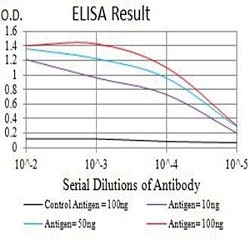 TLL1 Mouse anti-Human, Clone:4H8C1, Abnova 100 &mu;g | Buy Online | Abnova | Fisher Scientific