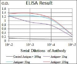 PAX3 Mouse anti-Human, Mouse, Clone:7D8G7, Abnova 100&mu;g:Antibodies,