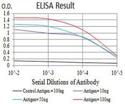 ATPIF1 Mouse anti-Human, Clone:1F3B8, Abnova 100&mu;g:Antibodies, Monoclonal