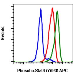 STAT4 Rabbit anti-Human, Mouse, APC, Clone: F6, Abnova:Antibodies:Primary
