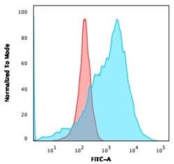 SLC2A1 Rabbit anti-Human, Unconjugated, Clone: GLUT1/3132R, Abnova 100