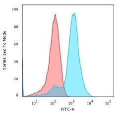 GPC3 Rabbit anti-Human, Rat, Unconjugated, Clone: GPC3/1534R, Abnova™