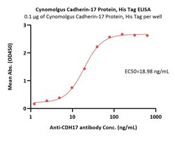 AcroBiosystems&nbsp;Cynomolgus Cadherin-17 / CDH17 Protein, His Tag (MALS verified)