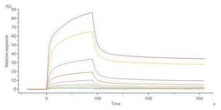 AcroBiosystems&nbsp;GMP Recombinant Human Fibronectin fragment