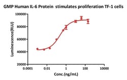AcroBiosystems&nbsp;GMP Human IL-6 Protein