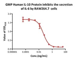 AcroBiosystems&nbsp;GMP Human IL-10 Protein
