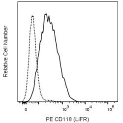 CD118 (LIFR) Mouse anti-Human, PE, Clone: 12D3, BD Pharmingen Hu CD118
