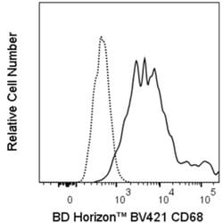CD68 Rat anti-Mouse, BV421, Clone: FA/11 (also known as FA-11, FA11), BD