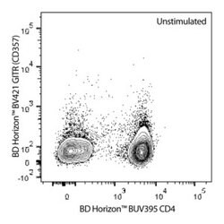 GITR (CD357) Mouse anti-Human, BV421, Clone: V27-580, BD Horizon Hu GITR