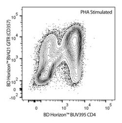 GITR (CD357) Mouse anti-Human, BV421, Clone: V27-580, BD Horizon Hu GITR