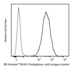 Podoplanin Mouse anti-Human, BV421, Clone: LpMab-17, BD Horizon Hu Podoplanin