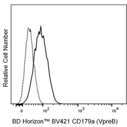 CD179a (VpreB) Mouse anti-Human, BV421, Clone: HSL96, BD Horizon Hu CD179a