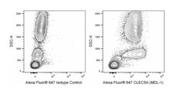 CLEC5A (MDL-1) Mouse anti-Human, Alexa Fluor 647, Clone: 283834, BD Pharmingen 25 &mu;g | Buy Online | BD Biosciences | Fisher Scientific