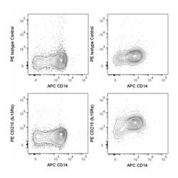 CD215 (IL-15R ) Mouse anti-Human, PE, Clone: JM7A4 (also known as 7A4), BD Pharmingen 50 Tests | Buy Online | BD Biosciences | Fisher Scientific