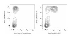 CD177 Rat anti-Mouse, Alexa Fluor 647, Clone: Y127, BD Pharmingen Ms CD177