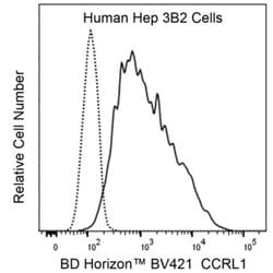 BD Biosciences CCRL1 Mouse anti-Human, BV421, Clone: 13E11, BD Horizon™