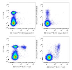 FoxP3 Mouse anti-Mouse, BV421, Clone: 3G3, BD Horizon 0.1 mg | Buy Online | BD Biosciences | Fisher Scientific