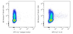 IL-22 Mouse anti-Human, APC-Cy7, Clone: MH22B2, BD Pharmingen:Antibodies:Primary