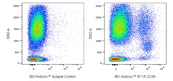 CD36 Mouse anti-Human, R718, Clone: CB38 (also known as NL07), BD Horizon:Antibodies:Primary