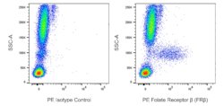 Folate Receptor (FR ) Mouse anti-Human, PE, Clone: 94b, BD Pharmingen 100