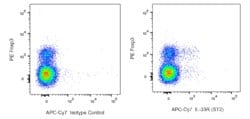 IL-33R (ST2) Rat anti-Mouse, APC-Cy7, Clone: U29-93, BD Pharmingen:Antibodies:Primary