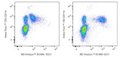IDO1 Mouse anti-Human, BV480, Clone: V50-1886, BD Horizon:Antibodies:Primary
