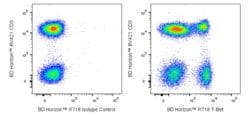 T-bet Mouse anti-Human, Mouse, R718, Clone: 4B10, BD Horizon:Antibodies:Primary