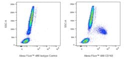CD163 Mouse anti-Human, Alexa Fluor 488, Clone: MAC2-158 (also known as