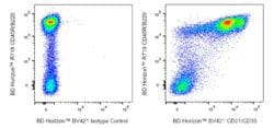 CD21/CD35 Rat anti-Mouse, BV421, Clone: 7000000000, BD Horizon:Antibodies:Primary