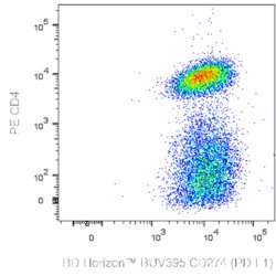 CD274 (PD-L1) Rat anti-Mouse, BUV395, Clone: 10F.9G2, BD Horizon:Antibodies:Primary