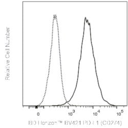 PD-L1 (CD274) Mouse anti-Human, BV421, Clone: 29E.2A3, BD Horizon 100 Tests;
