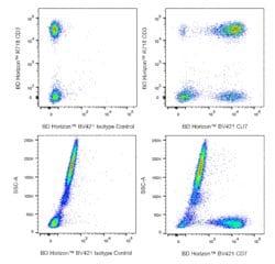 CD7 Mouse anti-Human, BV421, Clone: 4H9 (also known as Leu-9; Leu9), BD