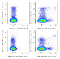 CD192 (CCR2) Rat anti-Mouse, Alexa Fluor 647, Clone: Y15-488.rMAb, BD Pharmingen:Antibodies:Primary